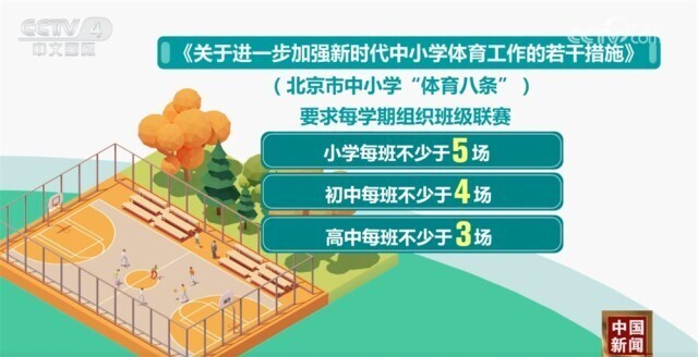 賽季的每一